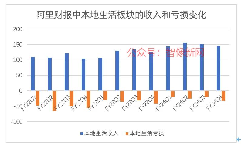 饿了么加速“上岸”阿里…#情报-搞钱情报论坛-网创交流-智像新网